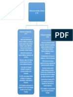 Unificaciones de Italia y Alemania