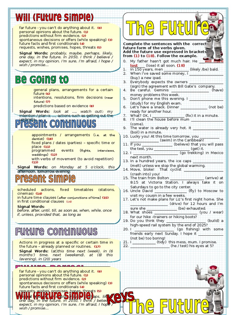 Future Tenses Exercises and Theory | PDF | Grammar | Syntax
