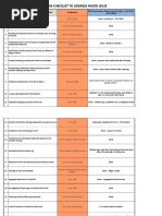 Action Plans For Micro Issue Tracker - Sent Per Shift