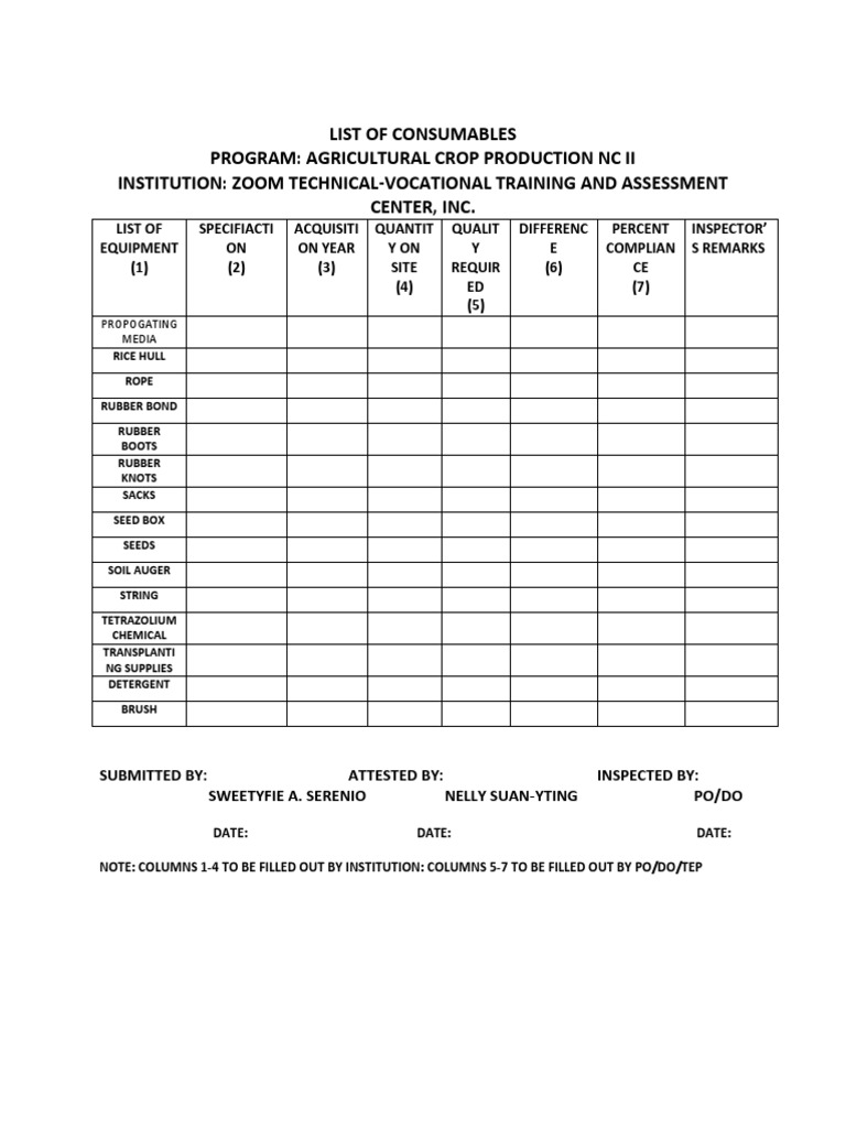 List of Consumables Materials PDF Nature