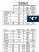 Saifee Hospital: Maintenance Department Manufacturer Model Make Serial No. Location