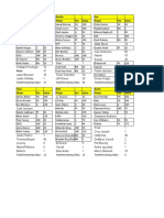 Top Fantasy Basketball Players ListTITLEFantasy Basketball Draft Sheet ComparisonTITLEFantasy Basketball Waiver Wire Adds and Drops