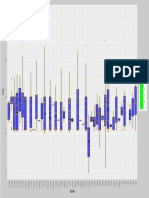 Sample Plot