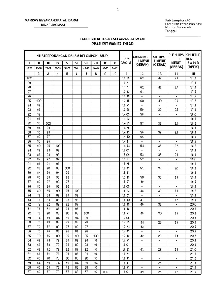 Tabel Kebugaran Jasmani Pdf