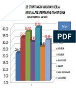 Persentase Stunting Di Wilayah Kerja Puskesmas Rawat Jalan Sadaniang Tahun 2019