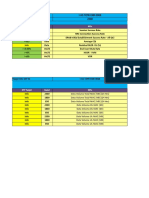 KPI Target Band Kpis: I-AS-TZPR-ENB-0068 2300