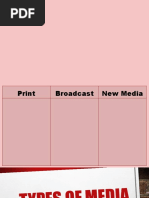 Types of Media Mil