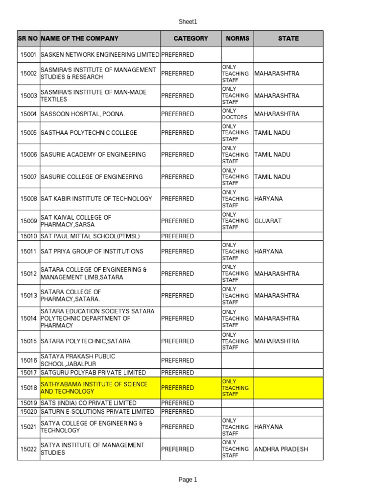 Consolidated Company List - March 2018 Sheet 02 PDF | PDF | Institute Of  Technology | Educational Stages