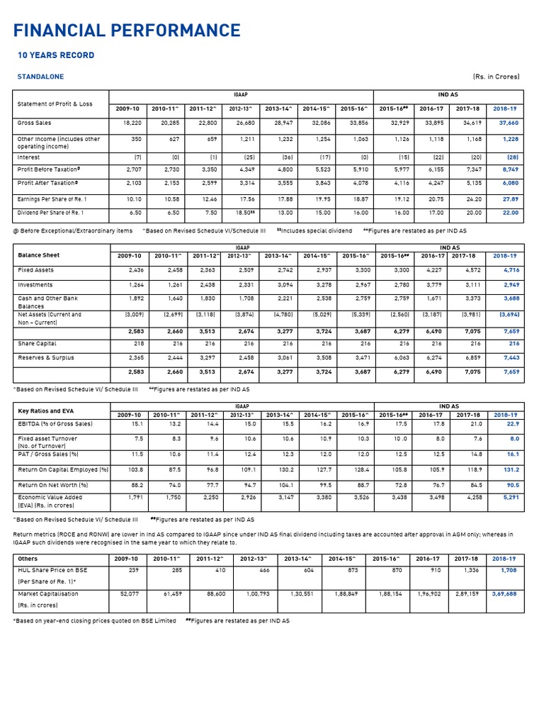 10 Year Track Record - tcm1255 537710 - 1 - en | PDF | Dividend | Revenue