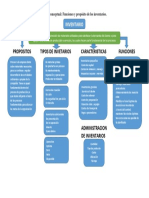 Funciones y Propósito de Los Inventarios PDF