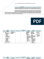 Analisis Keterkaitan Skl-Ki-Kd-Materi Pembelajaran