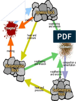 Rock Cycle