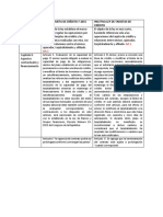 Ley de Tarjetas de Credito Vs Iniciativa de Ley de Tarjetas de Credito