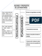 Evidencia de Conocimiento - Funciones y Propositos de Los Inventarios