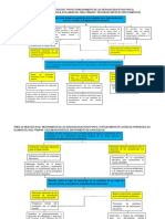 Árbol de Problema y de Causas y Efectos en El Proyecto