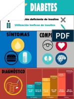 Diabetes Mellitus