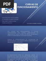 Curvas de Funcionamiento