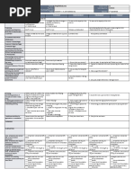 Monday Tuesday Wednesday Thursday Friday: GRADES 1 To 12 Daily Lesson Log