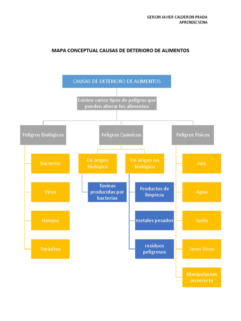 Causas del Deterioro de Alimentos | PDF