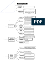 Mapa Conceptual Ley 905-2004