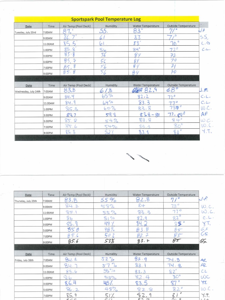 Sportspark Pool Temp Logs 7.22 - 7.28 | PDF