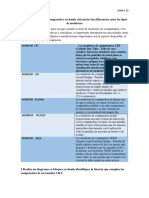 1: Realiza Un Cuadro Comparativo en Donde Referencies Las Diferencias Entre Los Tipos de Monitores