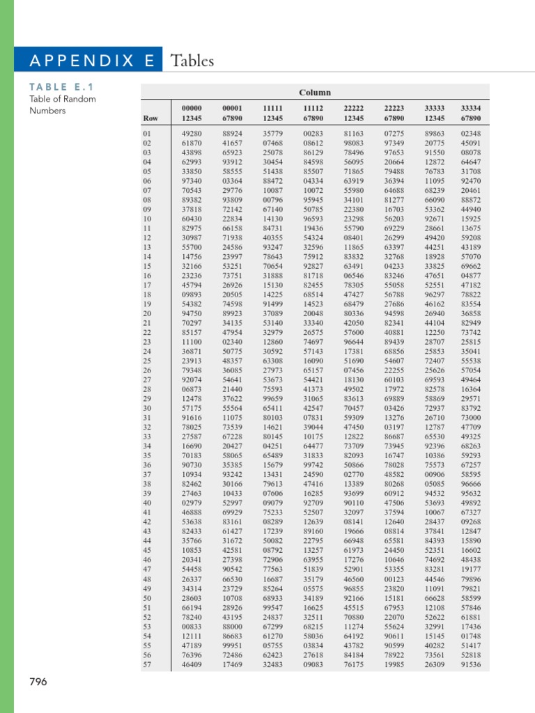 Random Number Table | PDF | International Sports Competitions | Sports