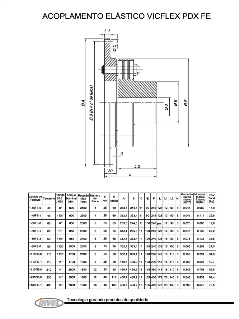 Acoplamentos Elásticos VICFLEX PDX FE PDF | PDF