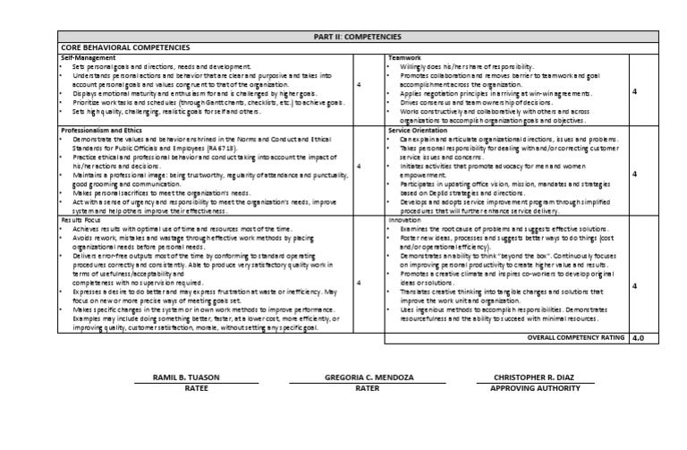 Part Ii: Competencies Core Behavioral Competencies: Self-Management ...