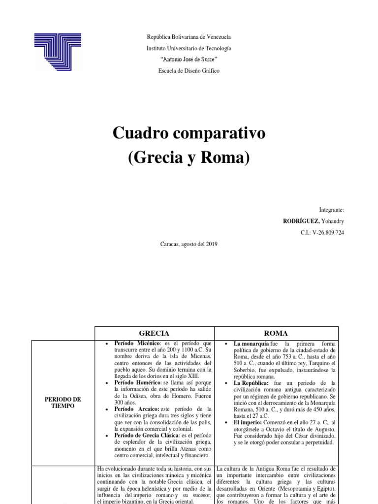 Cuadro Comparativo Egipto y Roma | PDF | Antigua Grecia | Grecia, image size:768x1024