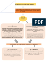 Acuerdos internacionales de inversión Colombia