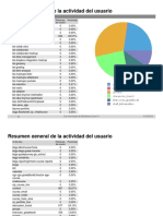 Resumen Estadisticas Del Usuario