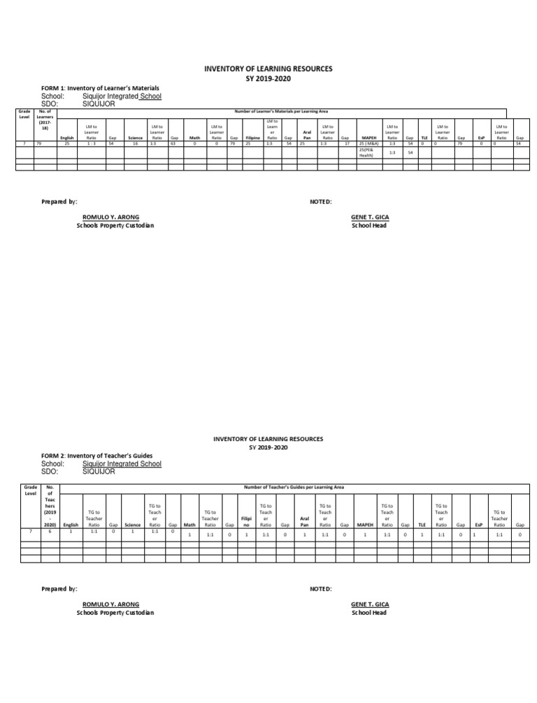 Inventory of Learning Resources 2019-2020 | PDF | Behavior Modification ...