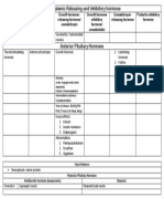 Endo Summary Notes