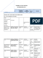 Training Activity Matrix