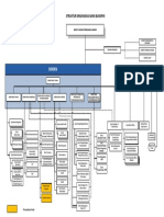 Orta Chart Struktur Bukopin