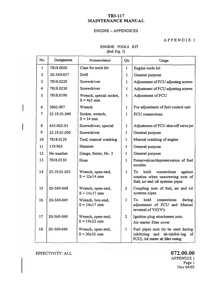 Engine Tools Kit for Maintenance Manual | PDF | Nut (Hardware) | Engines