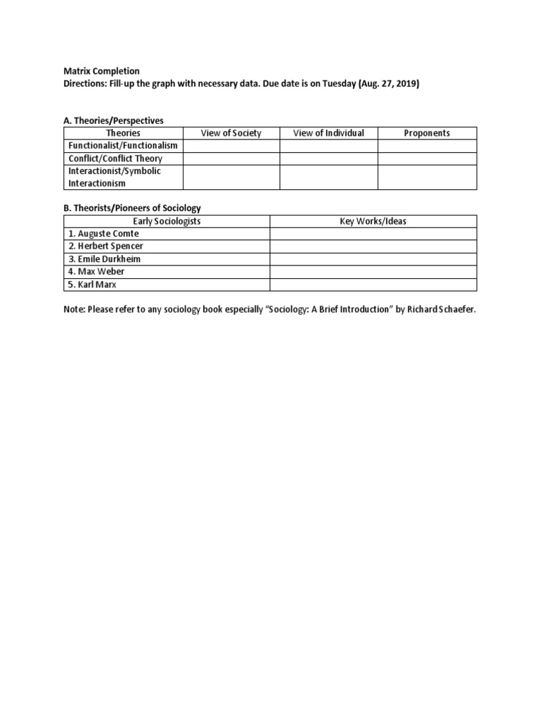 Sociology Theories & Pioneers Chart | PDF | Philosophy