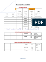 Cronología de los profetas hebreos antiguos