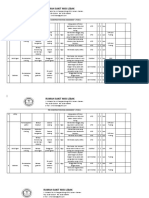 Assesment PCRA