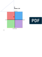 The Political Compass Deyo