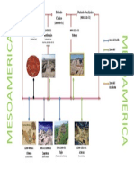 Línea Mesoamérica 1