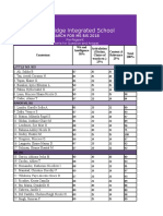 Tally Sheet Ms Bis