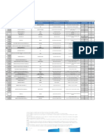Licencias 24032017 Sheet1 PDF