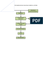 fFLOWCHART RONTGEN.docx