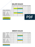 Piano - All Major and Minor Scales