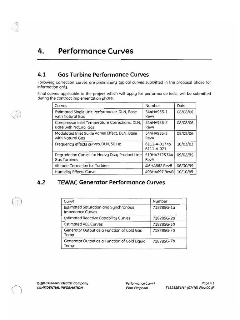GT Performance | PDF