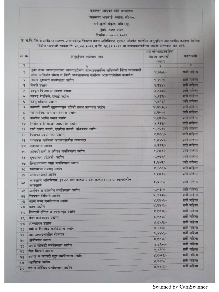 The Maharashtra Minimum Wages VDA Notification July 2019 PDF