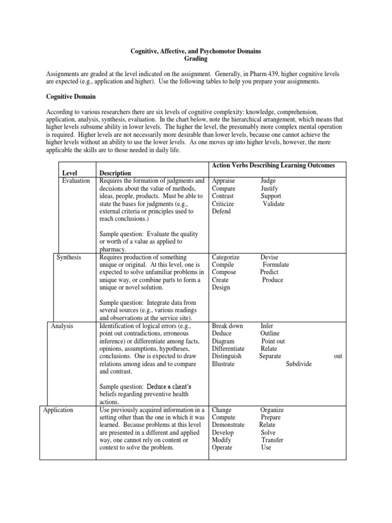 Cognitive, Affective, and Psychomotor Domains Grading | PDF | Value ...
