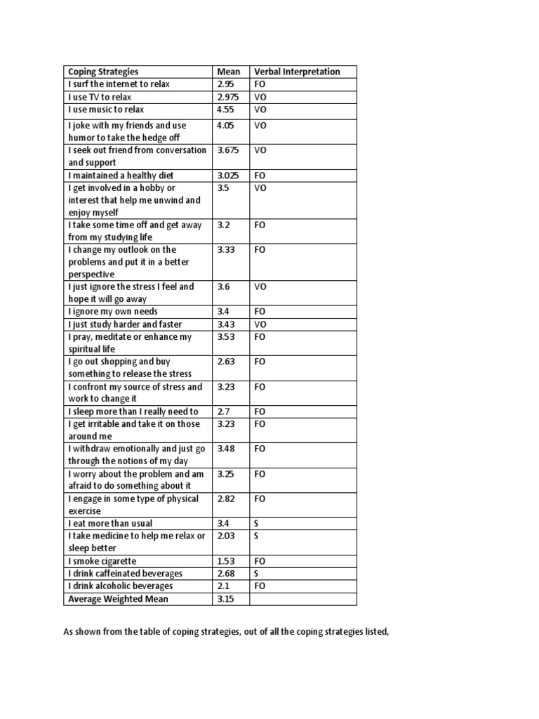 Effective Coping Strategies Overview | PDF